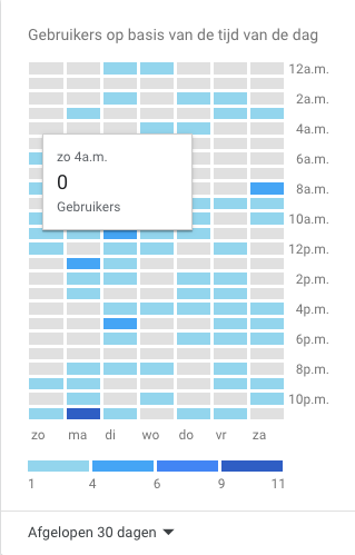 Gebruikers-op-basis-van-de-tijd-en-de-dag-LINOUA_Agency